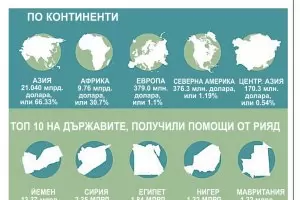  Как Саудитска Арабия печели приятели?