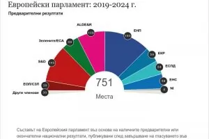  Либералите ще спънат Вебер и Тимерманс за ЕК
