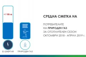 С природен газ се пестят над 1000 лева през отоплителния сезон