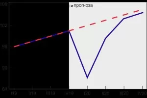  Реанимация на икономиката