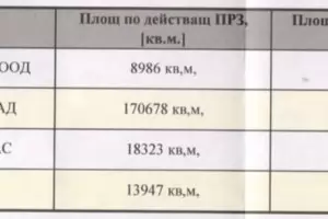 Собствениците на Догансарай няма да платят нищо за общинската улица 