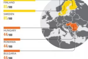 Трансперънси: България остава на корупционното дъно в ЕС