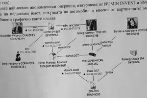 Прокуратурата тепърва ще анализира 
новите документи за Барселонагейт