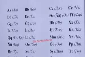 Турция добавя 5 нови букви към азбуката
