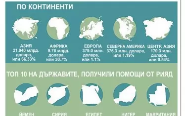  Как Саудитска Арабия печели приятели?