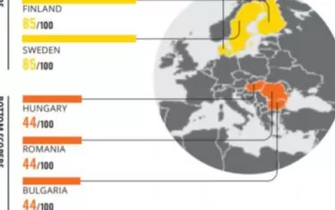 Трансперънси: България остава на корупционното дъно в ЕС
