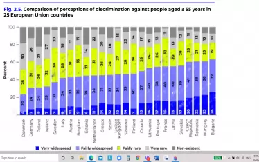 Българите са шампиони в ЕС по враждебност към възрастните хора
