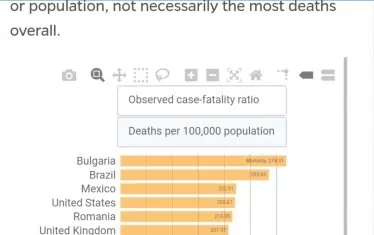 Броят на болните и починалите с COVID-19 влезе в октомврийски пик